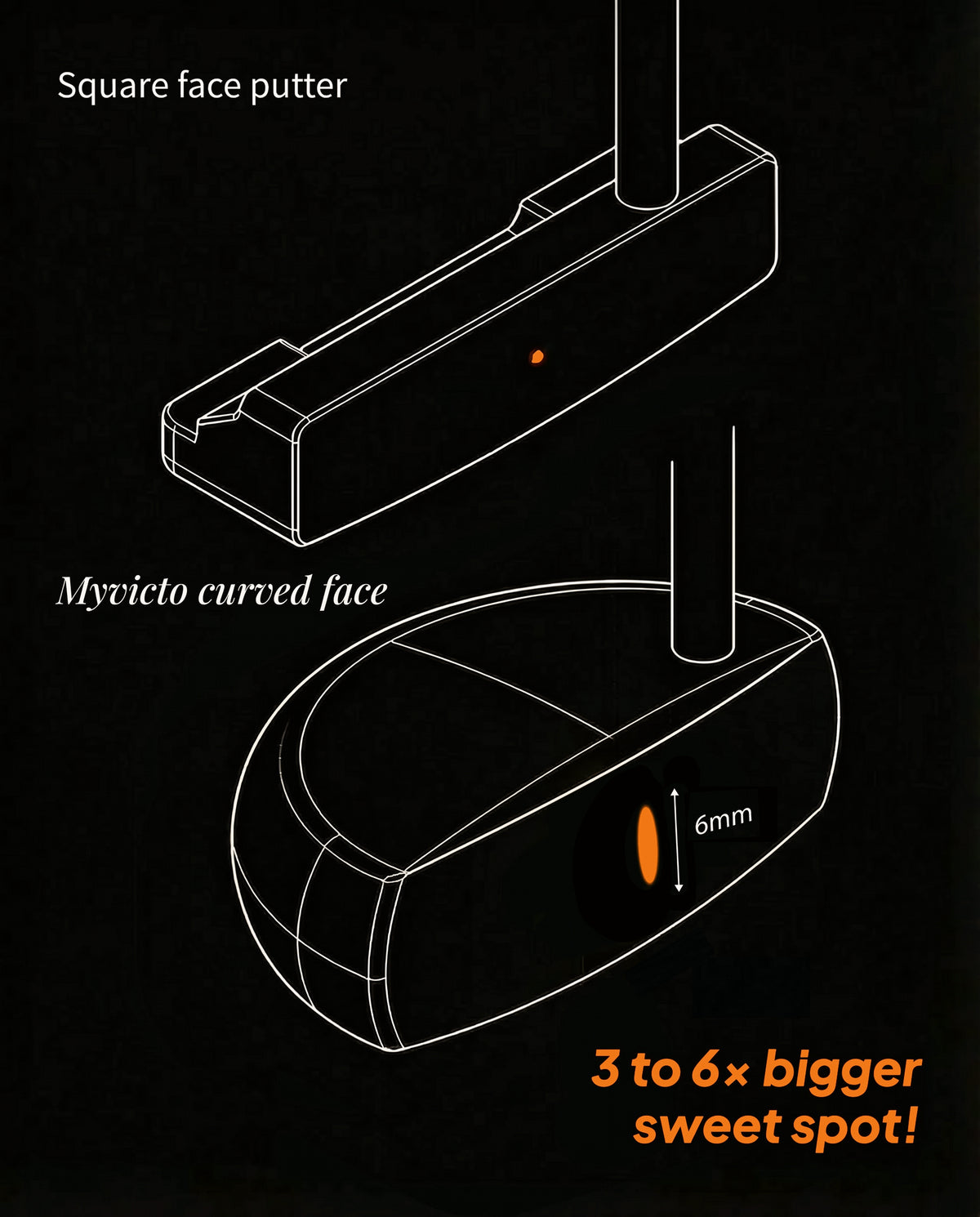 Curved face sweet spot comparison, 6mm
